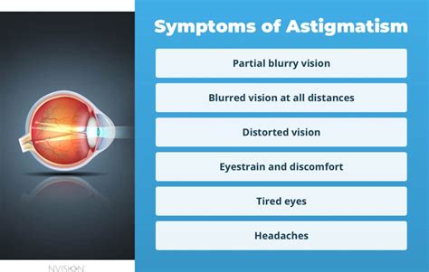 astigmatism test online|Astigmatism Testing: Online Test for Symptoms.